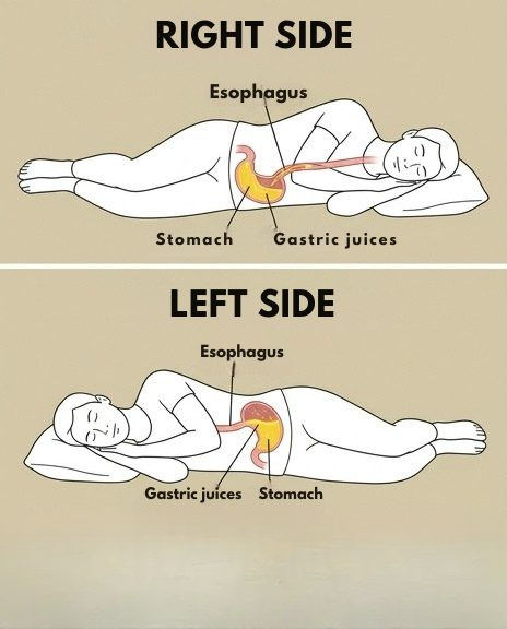What Happens If You Always Sleep on Your Right Side? Here’s What Many People Wish They Knew Earlier